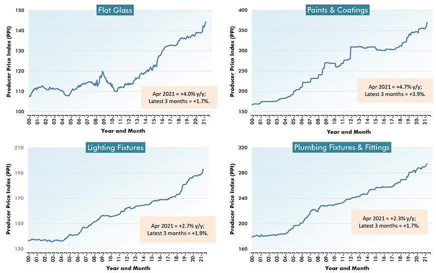 Shockingly High Material Cost Hikes Set out in 2 Tables & 24 Graphs